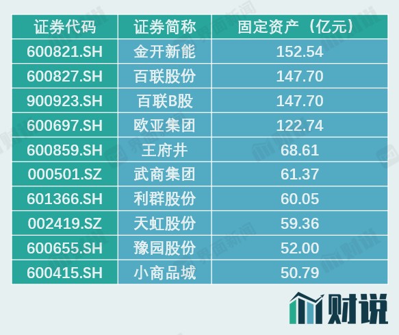 徐家汇步步高连续大涨 零售行业复苏的信号来了？