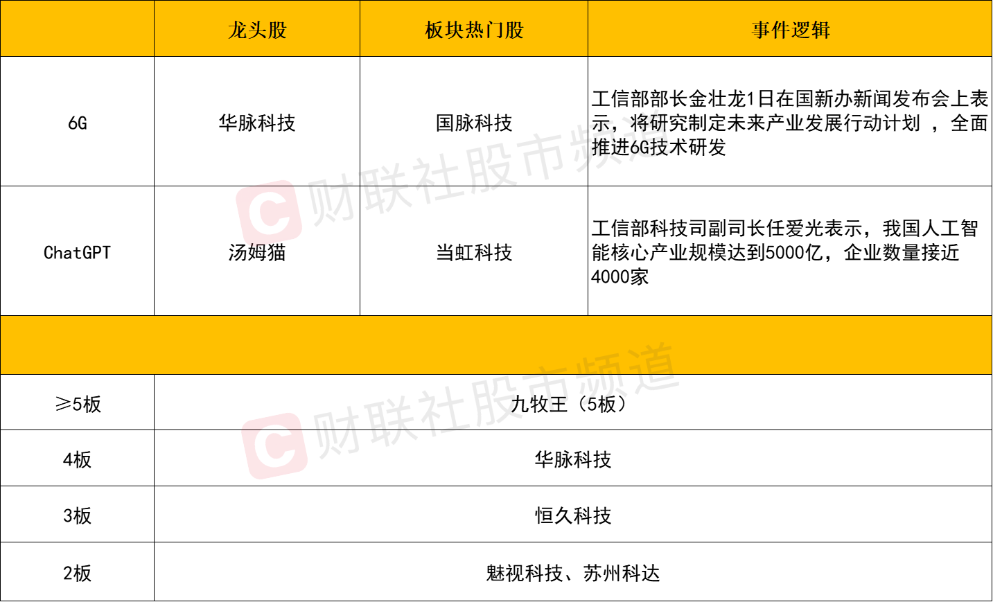 ChatGPT概念持续活跃 新能源赛道方向深陷整理