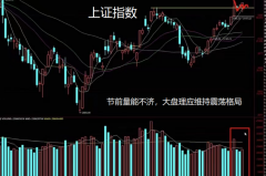 大牛证券:节前最后一个交易日 还应加仓吗？