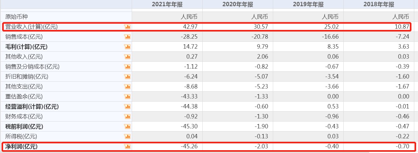 上市以来暴跌逾67%的奈雪 想升温?