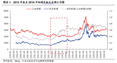 股票配资者|当下的科创板与2012年的创业板牛市有哪些相似之处