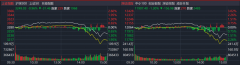 大牛证券:两市突发跳水 什么原因？