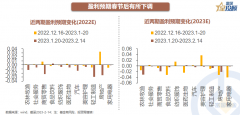 [炒股配资开户]春节后消费修复到什么水平了？