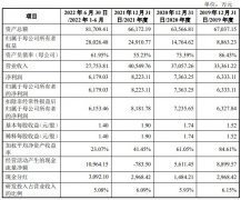 实盘配资平台-博科测试创业板IPO审核状态变更为中止主营业务存在需求下降的