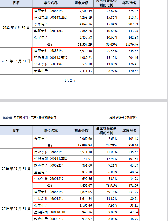 配资开户