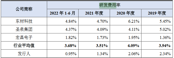 配资开户