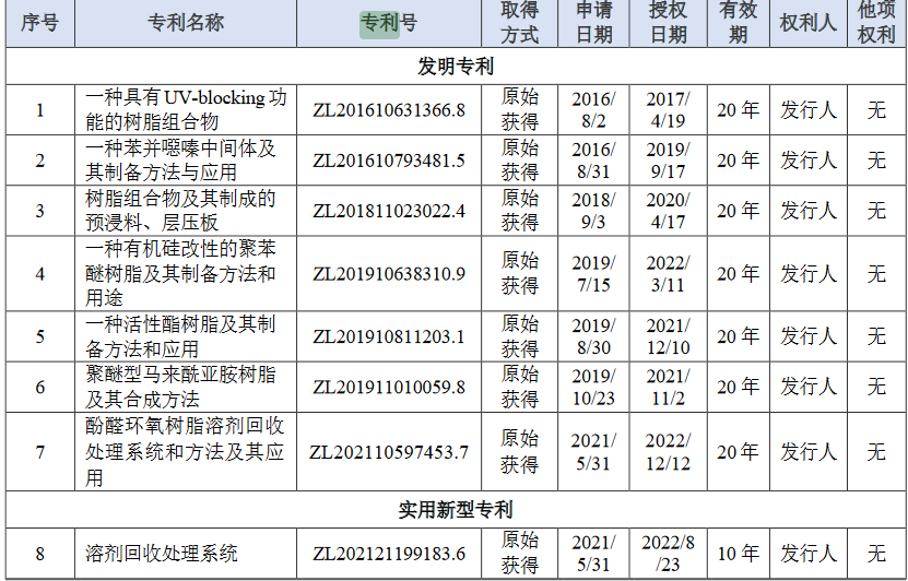 配资开户