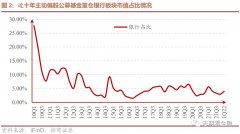 线上配资炒股|银行板块估值处于历史低位稳增长驱动估值修复