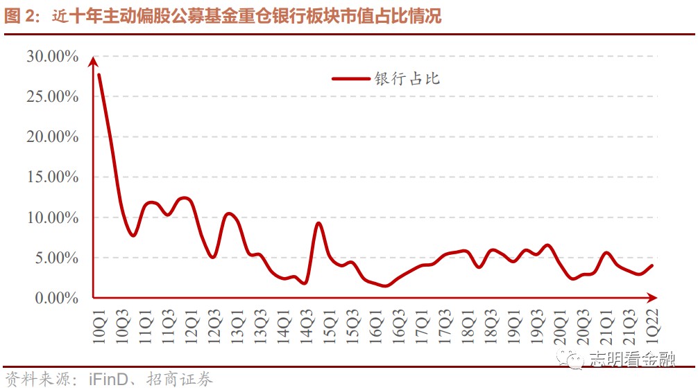 银行板块估值处于历史低位稳增长驱动估值修复