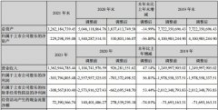 股票配资网站|20cm风险来袭？这家公司将'戴帽'业绩3年巨亏近30亿 刚收关注函要求说明是否财务造假