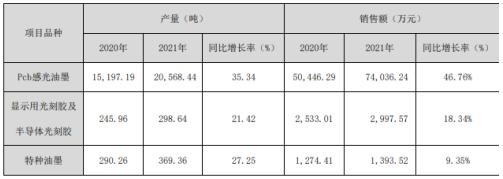 小额配资