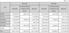 小额配资|容大感光SGI指数最新评分50分 踩中多个风口 净利润下滑依旧 拿什么来拯救？