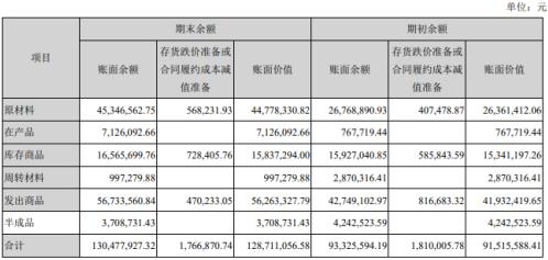 容大感光SGI指数最新评分50分 踩中多个风口 净利润下滑依旧 拿什么来拯救？