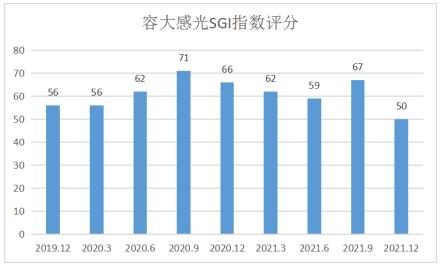 小额配资