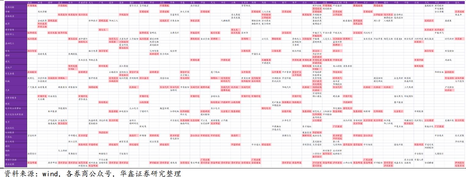 汽车通信农林牧渔独门股数量上升 分析师对这一行业个股正形成共识