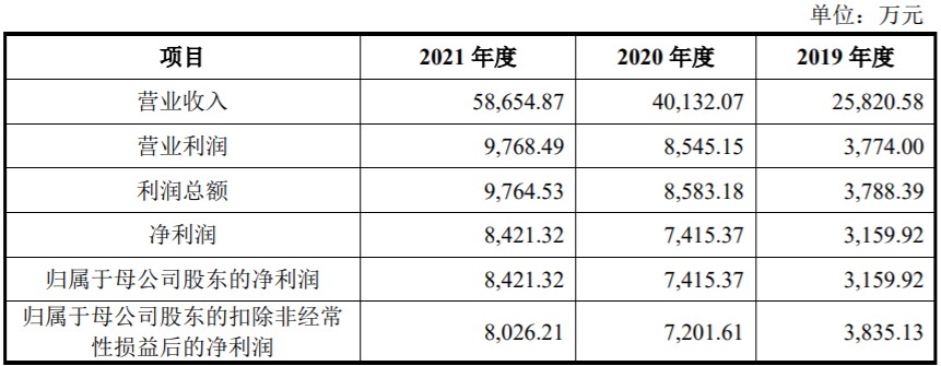 楚环科技开启申购公司为一家废气恶臭治理系统解决方案服务商