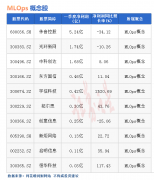 大牛证券:热点题材MLOps概念是什么？热门概念股有哪些