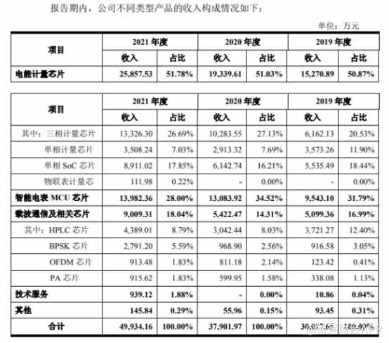 配资客户短线操作