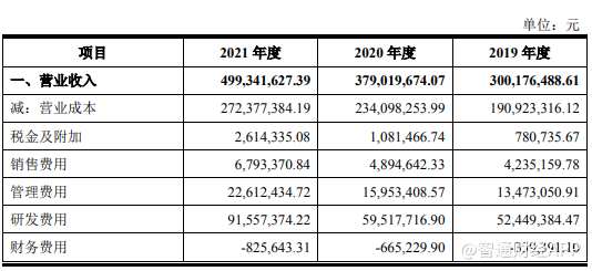 配资客户短线操作