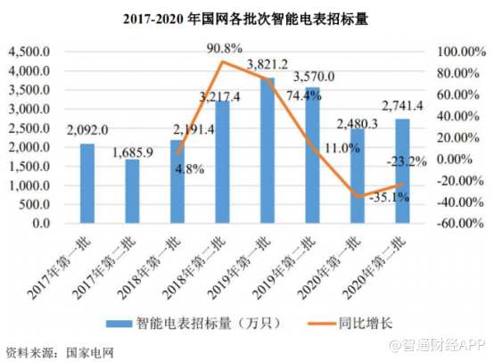 智能电表芯片小圈子里的大哥 钜泉光电能否跳出周期持续增长？