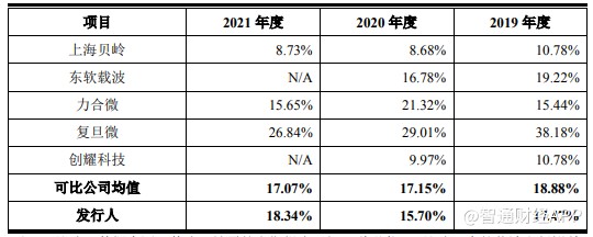 配资客户短线操作