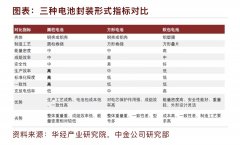 [炒股配资最新信息]动力电池形态三大路线死磕？宁王获宝马新款电动车圆柱电