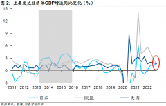 配资炒股公司|获股神巴菲特青睐日本经济已走出三十年泥泞?