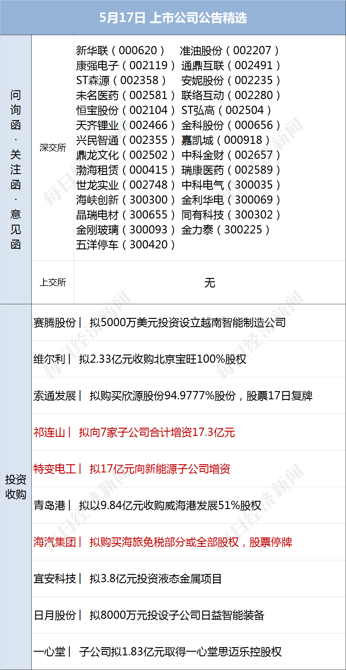 期货配资公司推荐