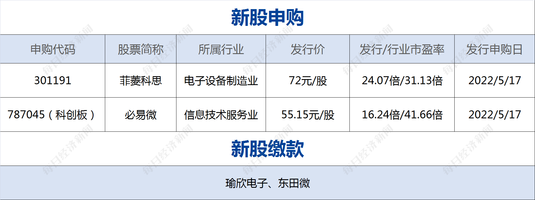 期货配资公司推荐