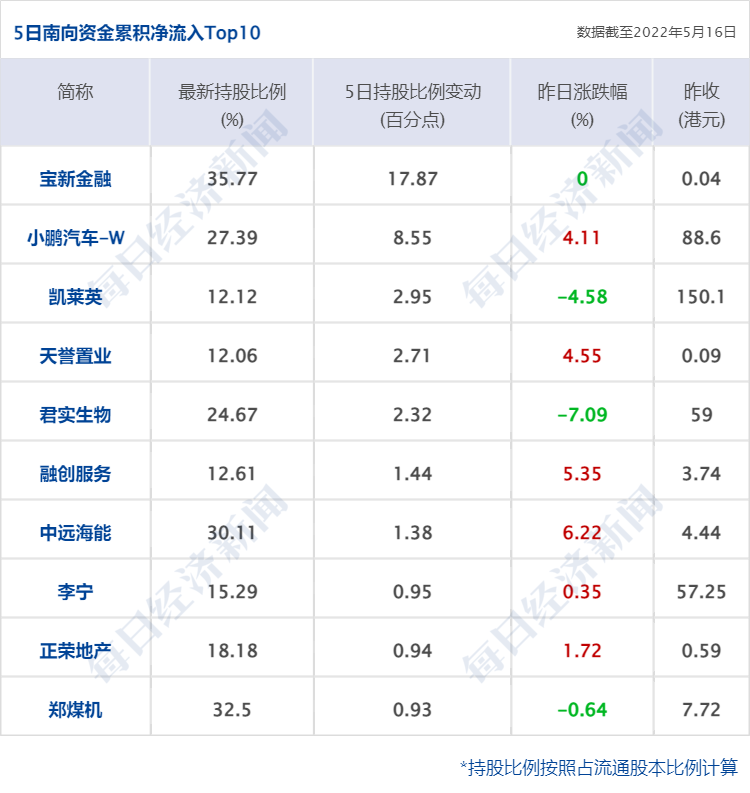 期货配资公司推荐