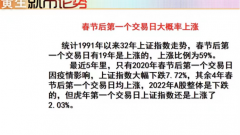 配资诈骗平台|节后第一个交易日 会大涨吗 是否追涨？