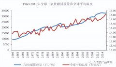 [期货配资杠杆]2022 人类如何直面干旱？附对商品的潜在影响