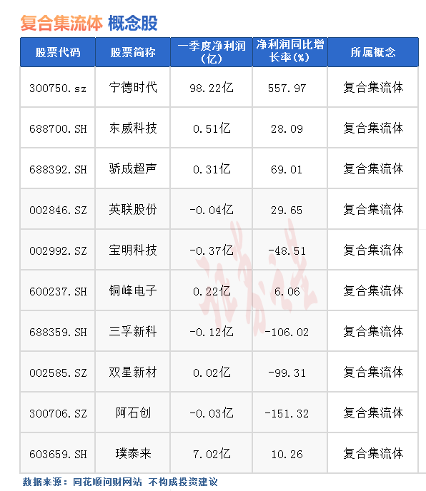 热点题材复合集流体概念是什么？热门概念股有哪些