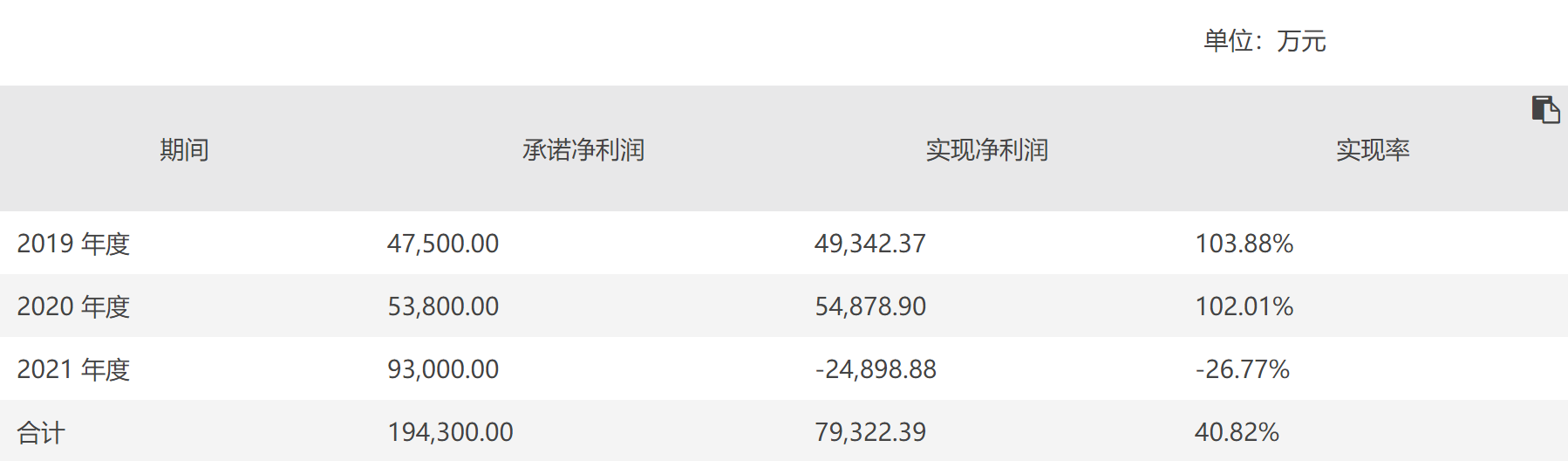 业绩对赌失败因祸得福？7倍光伏牛股三连板 N型电池定增利好加持 知名游资炒作