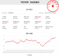 网上配资公司|霸屏了参赛3个月狂赚3000余万他为何能不断创新高？