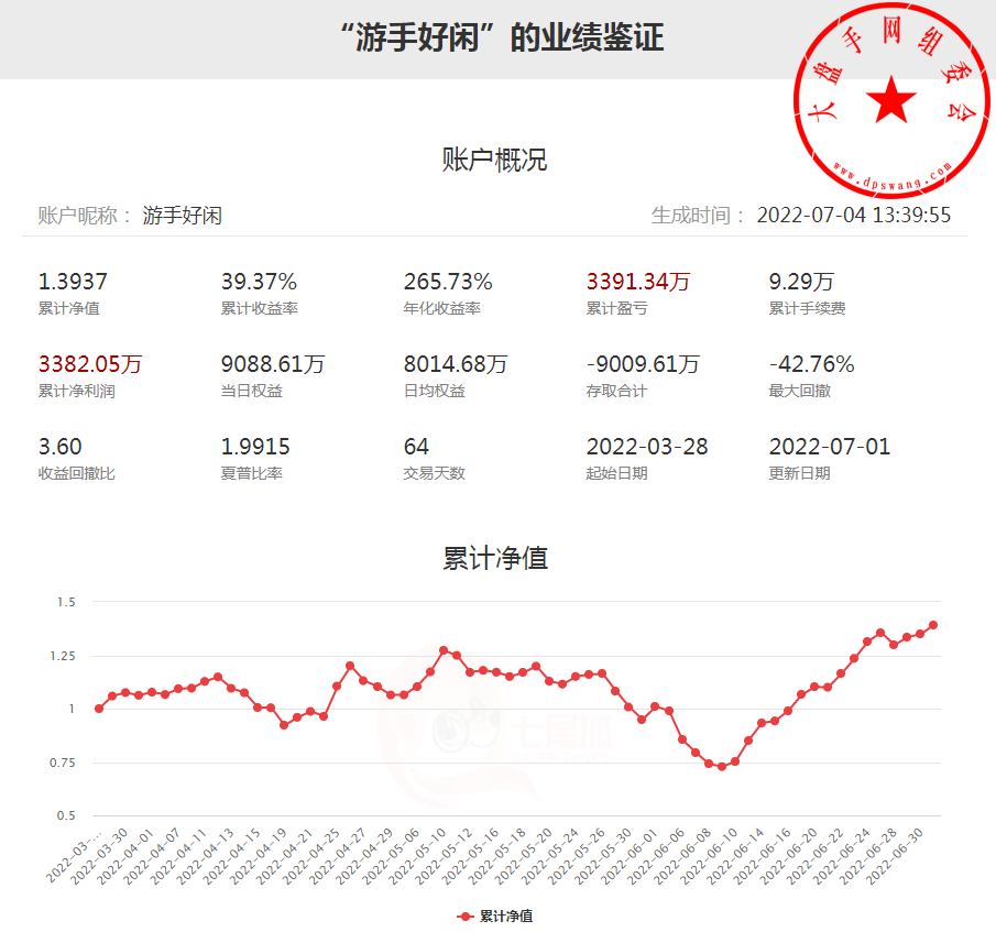 霸屏了参赛3个月狂赚3000余万他为何能不断创新高？