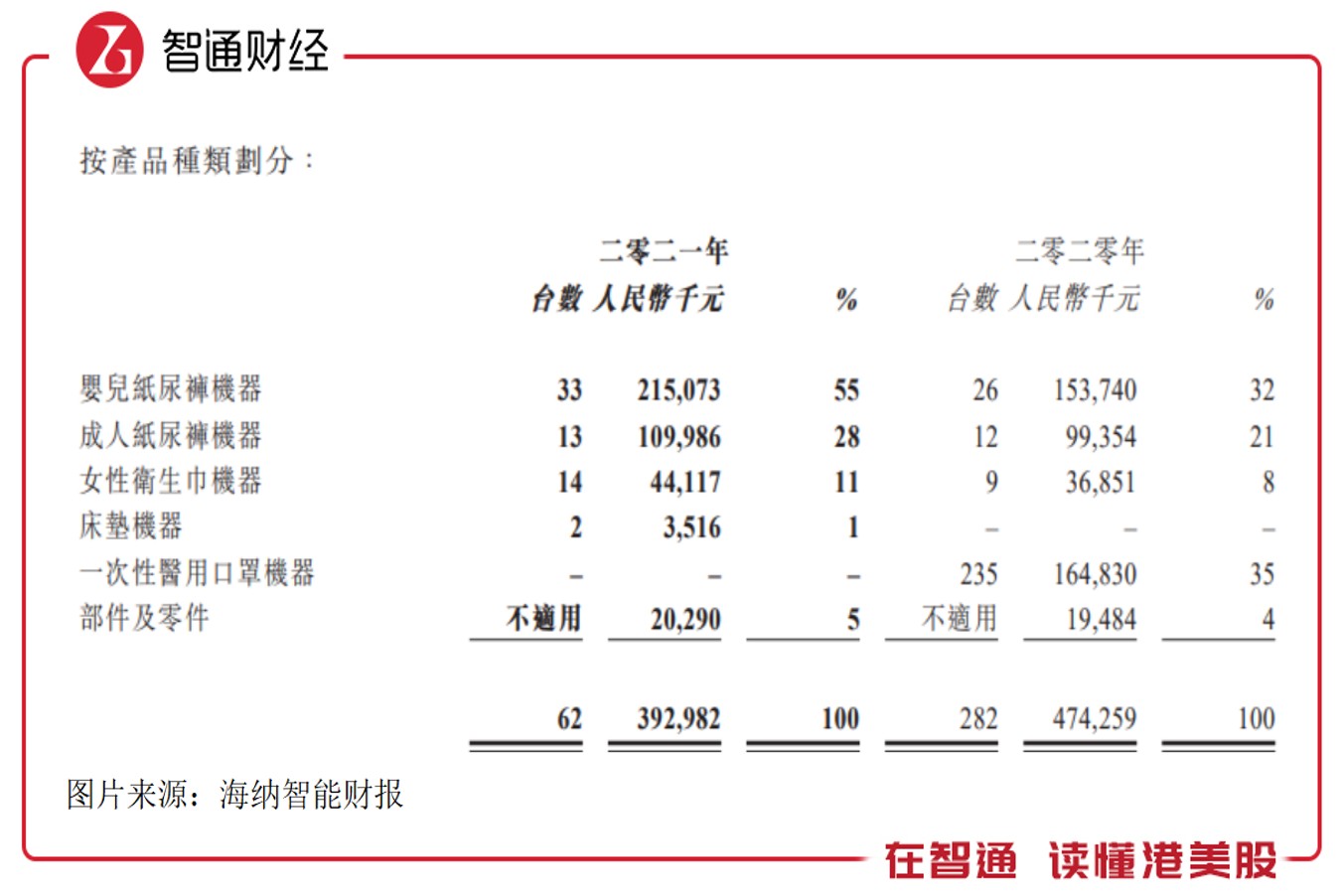 暴跌70%后 海纳智能还能否讲好纸尿裤机的故事？