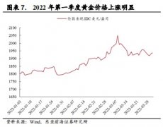 期货配资排名|Q1归母净利润大增269% 招金矿业王者归来？