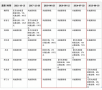 配资短线炒股|股权代持规避关联交易？思泰克年年分红还要圈钱补流