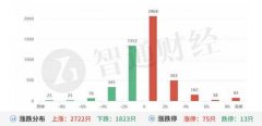 [股票配资资讯]基建王者归来元宇宙再度爆发