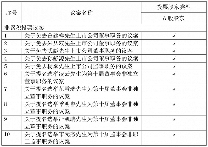 配资平台网站