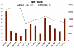 期货线上配资-做了什么？还会做什么？