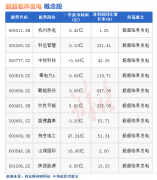 股票配资产品|热点题材超超临界发电概念是什么？热门概念股有哪些