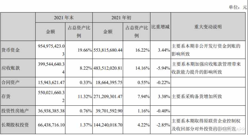 配资平台官网