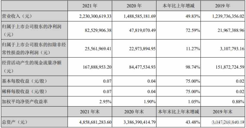 背靠鲲鹏产业链 拓维信息为何得不到资本热捧？