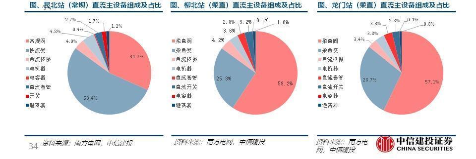 互联网配资平台