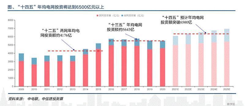 特高压概念股大爆发 万亿级历史性机遇将改写低估值逻辑？