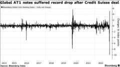 [网络股票配资平台]亚太地区银行AT1债券含类似瑞士减记瑞信债务条款或再遭抛售？