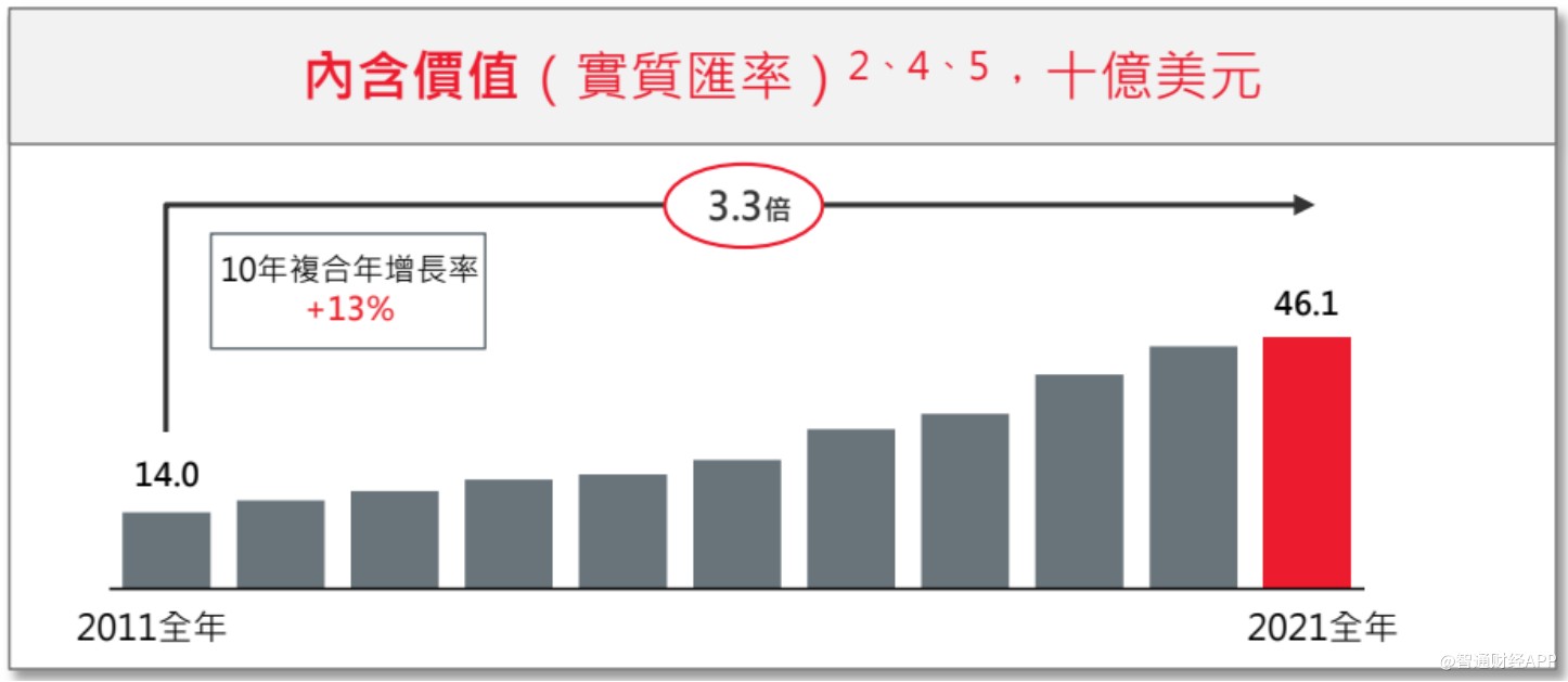 泛亚太市场多元化布局开花结果新战略下保诚投资价值待重新审视