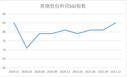 恩捷股份光鲜背后危机四伏？是下一个宁德时代的说法靠谱吗？